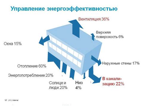 Эффективность отопления