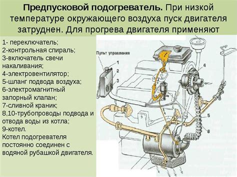 Эффективность охлаждающей жидкости