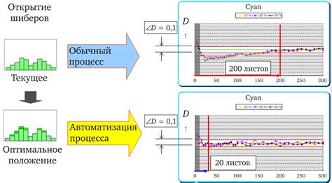 Эффективность печатного способа