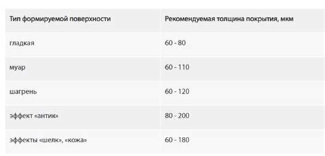 Эффективность полимерного покрытия при экстремальных условиях