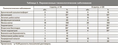 Эффективность применения ингибиторов