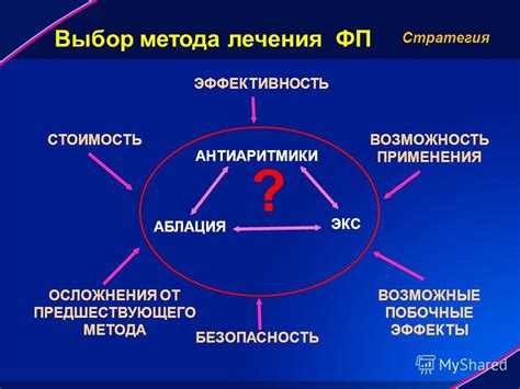 Эффективность применения и выбор метода