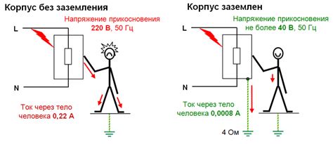 Эффективность при заземлении