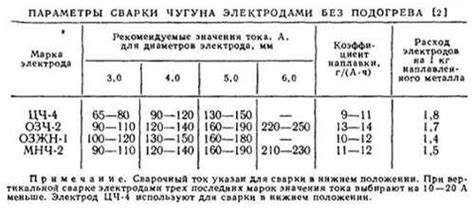 Эффективность сварки оцинкованного металла полуавтоматом