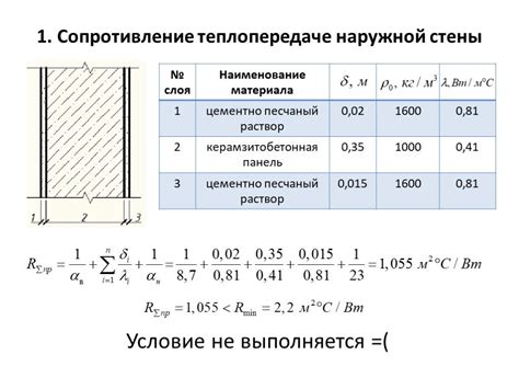 Эффективность сопротивления теплопередаче металла