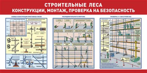 Эффективность строительных работ