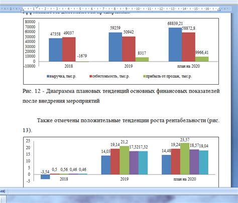 Эффективность хранения