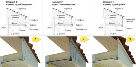 Эффективные материалы для подшивки карнизного свеса