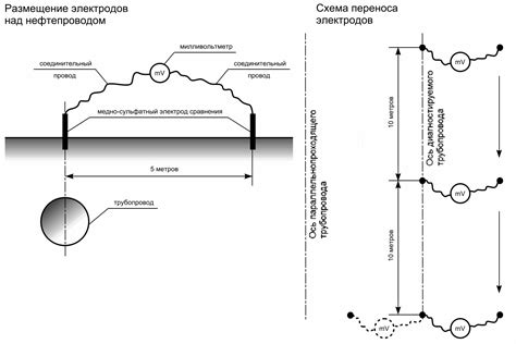 Эффективные методы коррозионной защиты арматуры