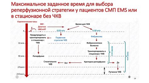 Эффективные методы лечения пациентов с отравлением тяжелыми металлами