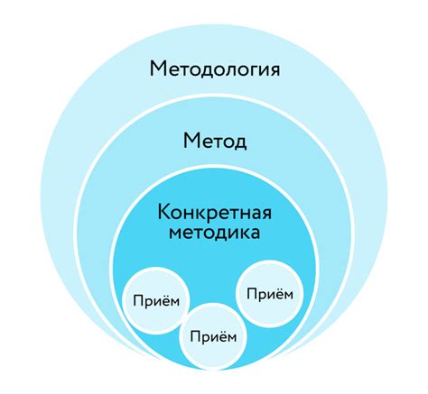 Эффективные методы обучения на втором языке