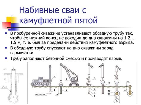 Эффективные методы связки арматуры при свайных работах