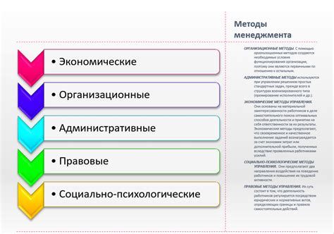 Эффективные методы управления теплом