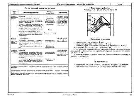 Эффективные способы контроля при строительстве