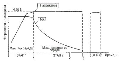 Эффективные стратегии для быстрой зарядки искателя сердец