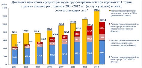 Эффективные стратегии снижения расходов на перевозку металла