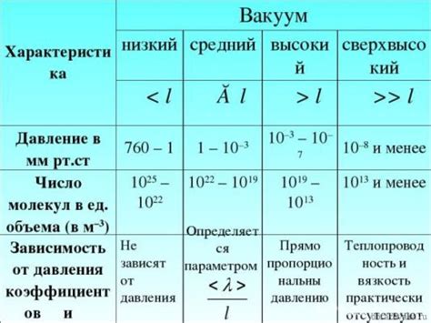 Эффекты, влияющие на проводимость