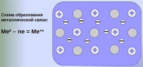 Эффекты вырывания электронов от металлических атомов