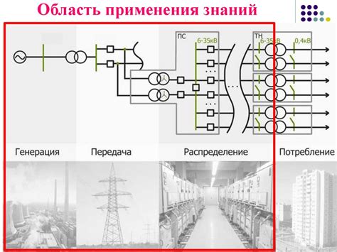 Эффекты высоких напряжений