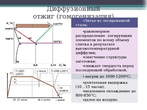 Эффекты в высокотемпературной диффузии