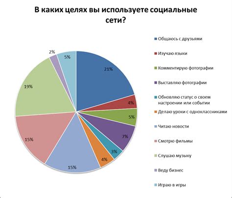 Эффекты и последствия популярности данного мема для социальных сетей и индивидуального восприятия