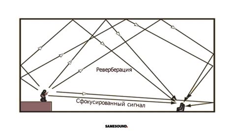 Эффекты и реверберация