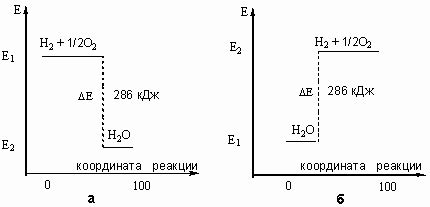 Эффекты механизма теплового упрочнения