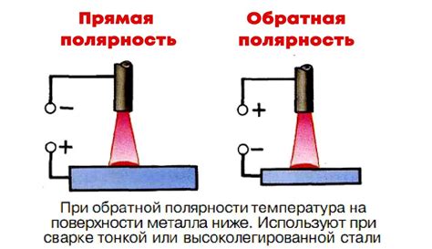 Эффекты нагрева при сварке