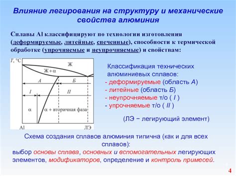 Эффекты примесей и легирования на пластичность металлов