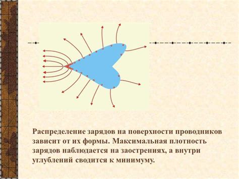 Эффекты проявления зарядов на поверхности