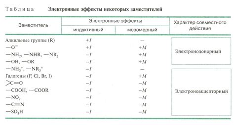 Эффекты с буфером: таблица и длительность эффектов