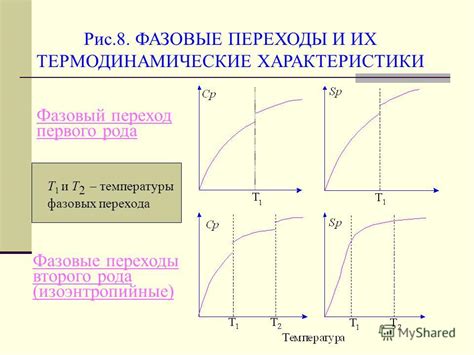 Эффекты температуры на фазовые переходы и структуру металлов