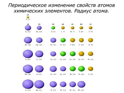 Эффект "количества cоседей" и увеличение радиусов атомов