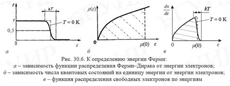 Эффект Ферми