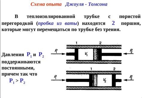 Эффект джоуля-ланжевена в нагретом металле