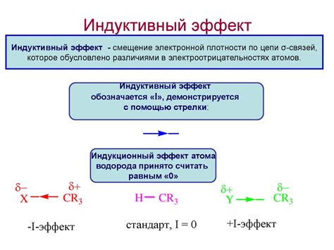 Эффект ионизации и влияние на свойства вещества