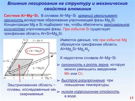 Эффект легирования на механические свойства