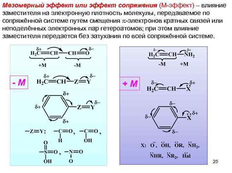 Эффект на электронную структуру