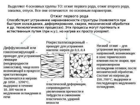 Эффект обработки металла перед рекристаллизацией