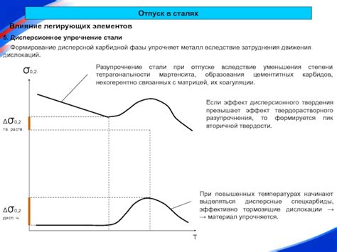 Эффект образования карбидной фазы