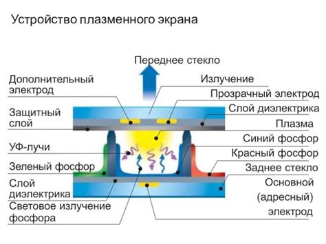 Эффект плазмы: принцип работы