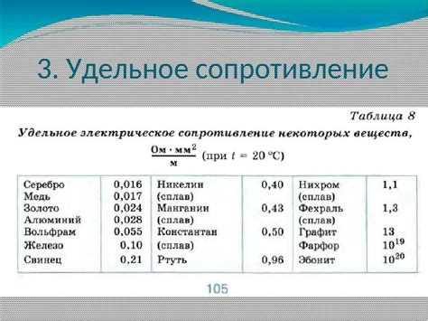 Эффект понижения температуры на электросопротивление металлов