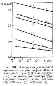 Эффект размера зерна на прочность