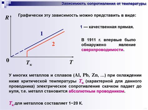 Эффект температурной зависимости удельного сопротивления металла