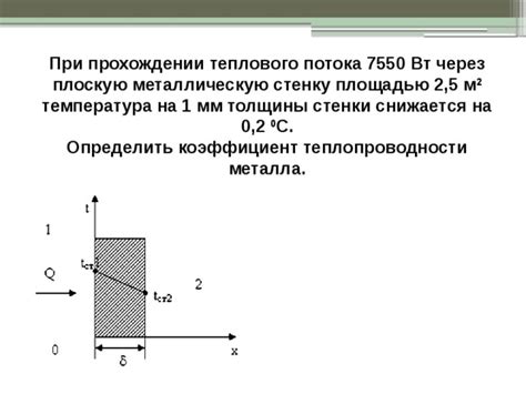 Эффект теплопроводности металла