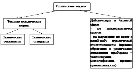 Юридические нормы и лицензирование: