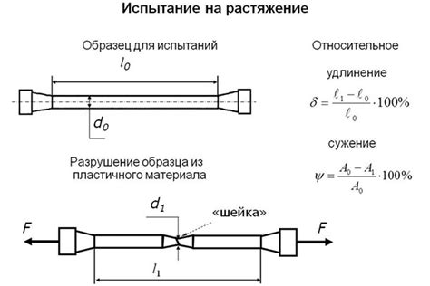 Явление упругости у металлов