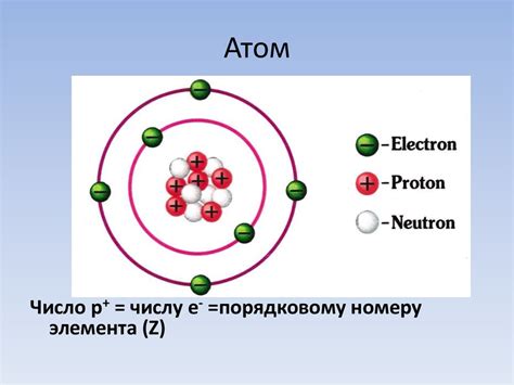 Ядро атома и его составляющие