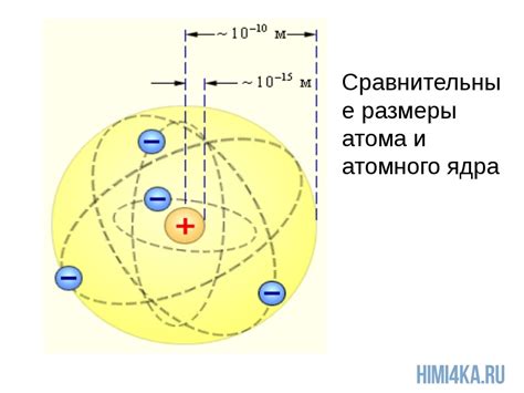 Ядро атома металла