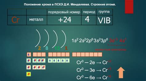 Ядро атома металла побочной подгруппы